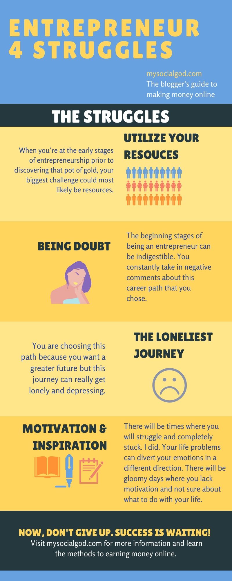 Entrepreneur Struggles Infographic