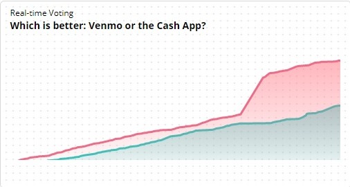 cash app vs venmo