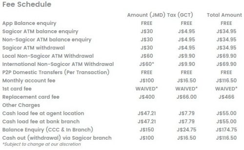 MyCash Fee Schedule