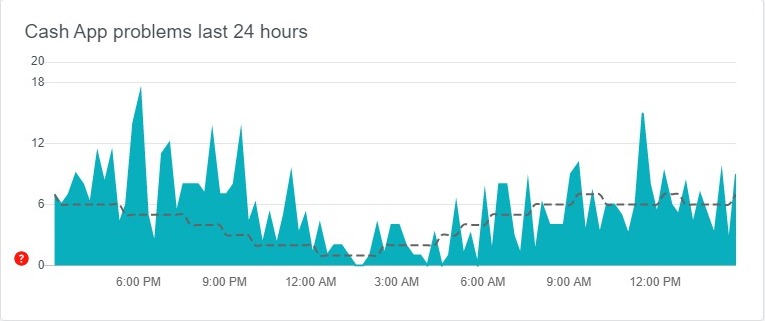 cash app down detector