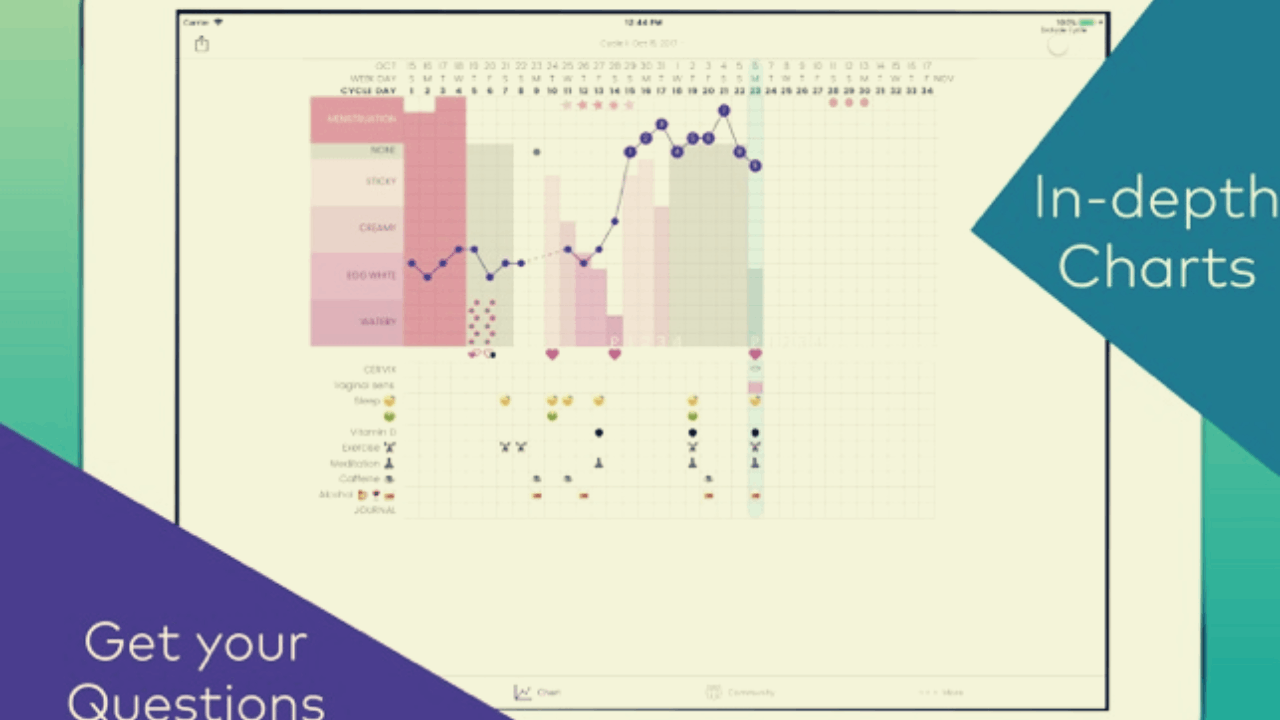 Kindara App: How to Calculate the Ovulation Period